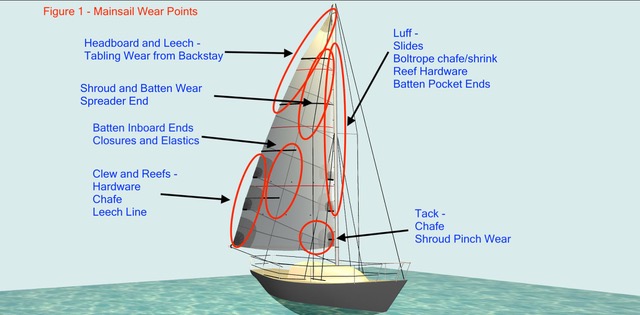 SinC Sail Check Main