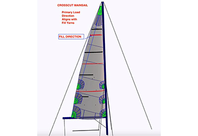 Keven Talks Sails: Crosscut VS Triradial Sail Cutting