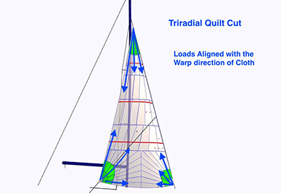 Triradial Quilt Cut
