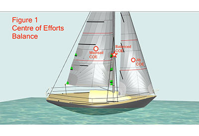 Sail Techology: Simple Sailing Tips… That Everyone Forgets