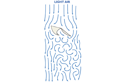 SinC Light Air Diagram 400