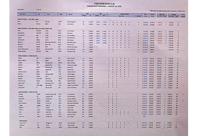 SinC 2022 English Bay Scramble Results 400