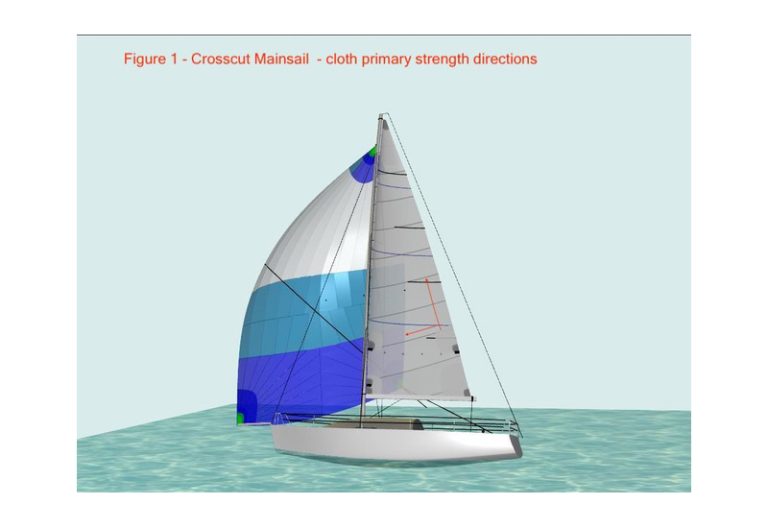 Triradial vs Crosscut Mainsails – Part 1