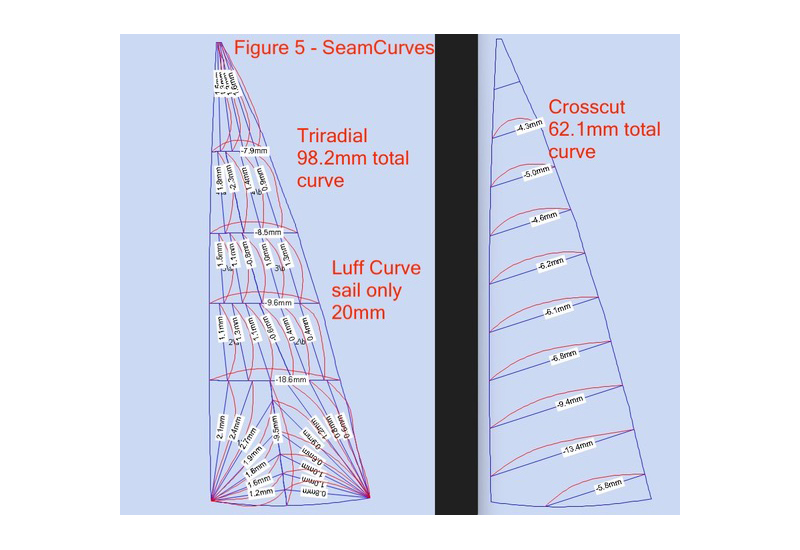 Seam Curve Mailsail Diagram